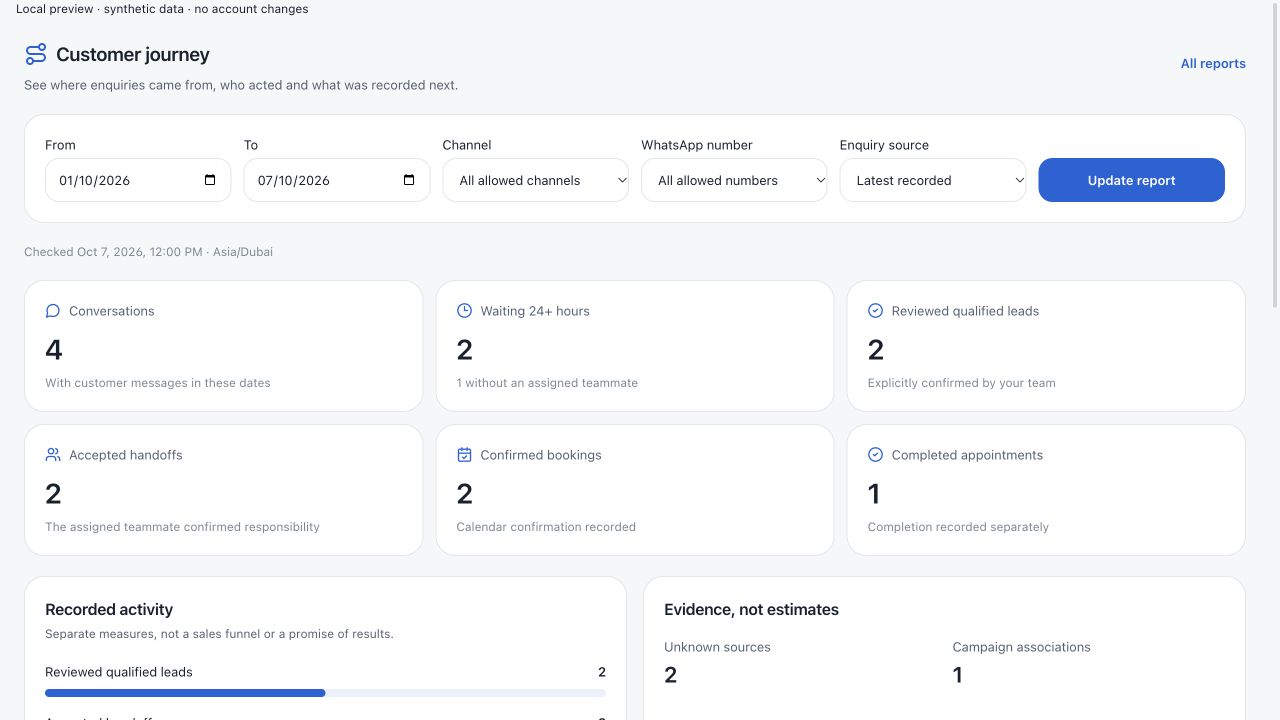 DripTell Customer Journey preview report with date, channel, WhatsApp number and enquiry source filters
